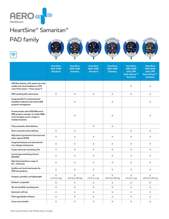 HeartSine Samaritan 350P Standard AED (Automated External Defibrillator)